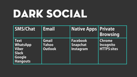 Unlocking the Relationship between Social Media and Business Success - dark social