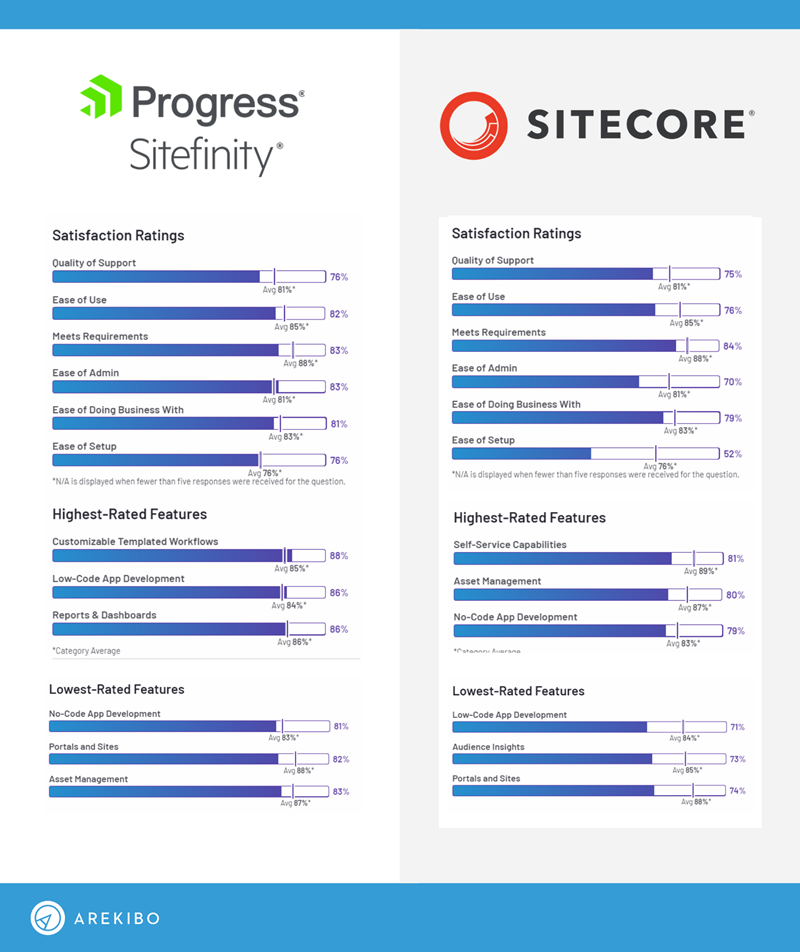 Sitefinity vs Sitecore.png
