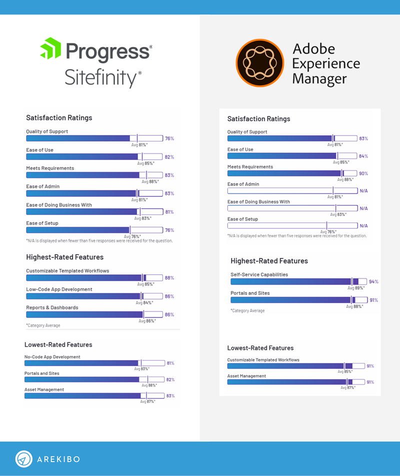 Sitefinity vs Adobe Experience Manager.png