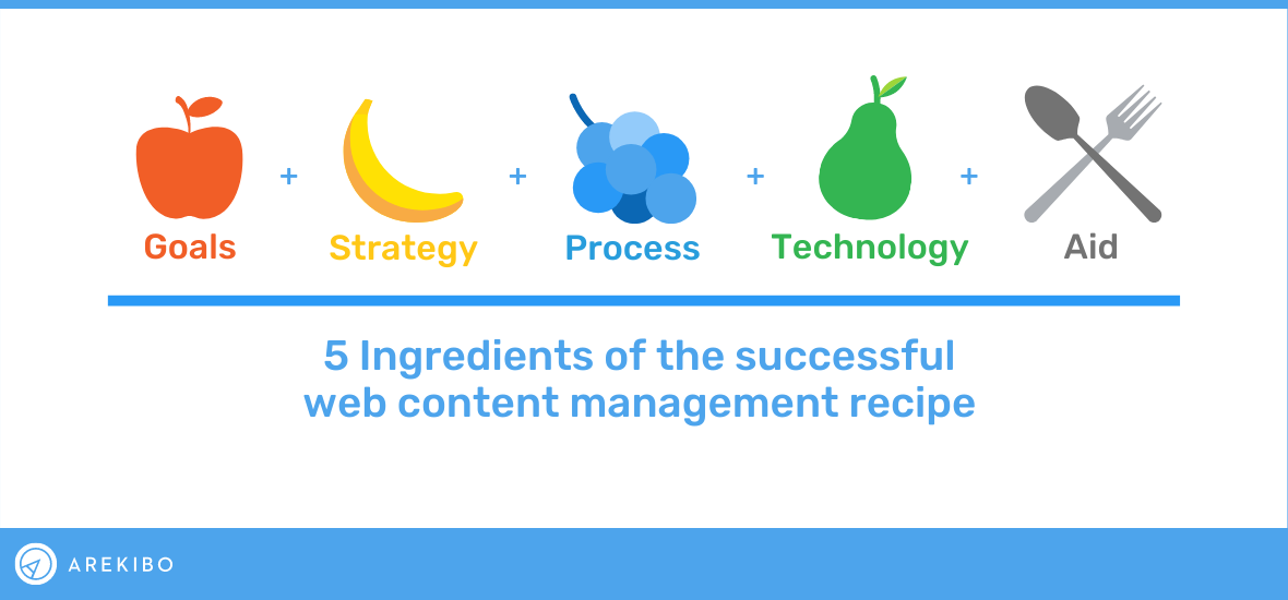 ingredients of successful content