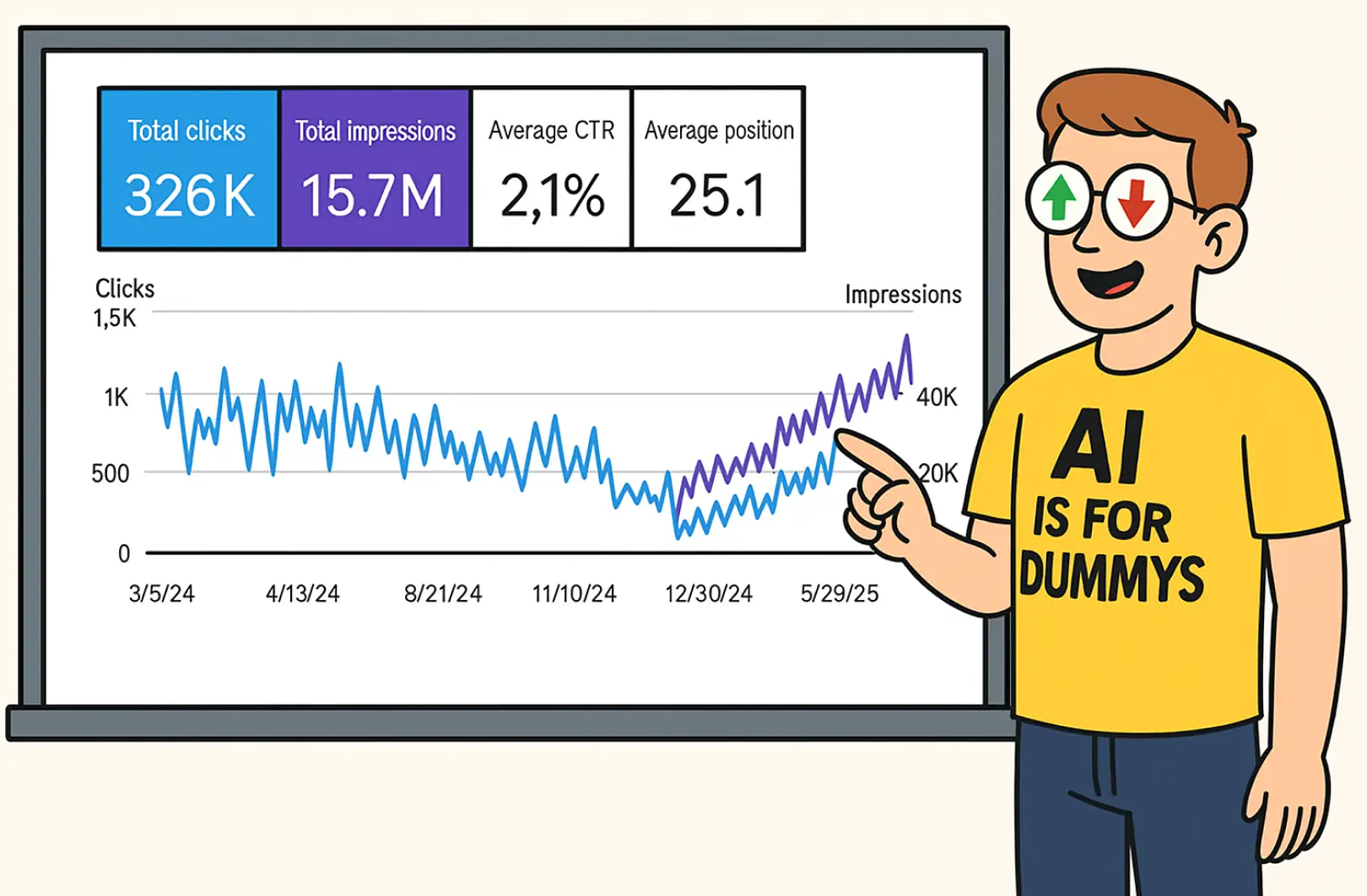 AI Impressions