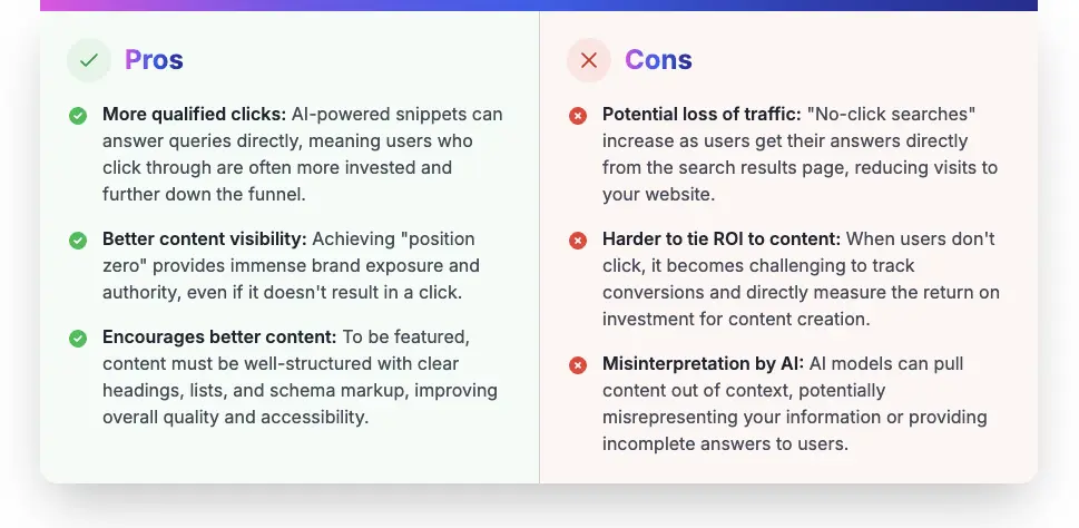 pros and cons of ai overviews