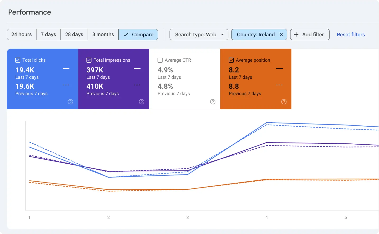 SEO Management and Support