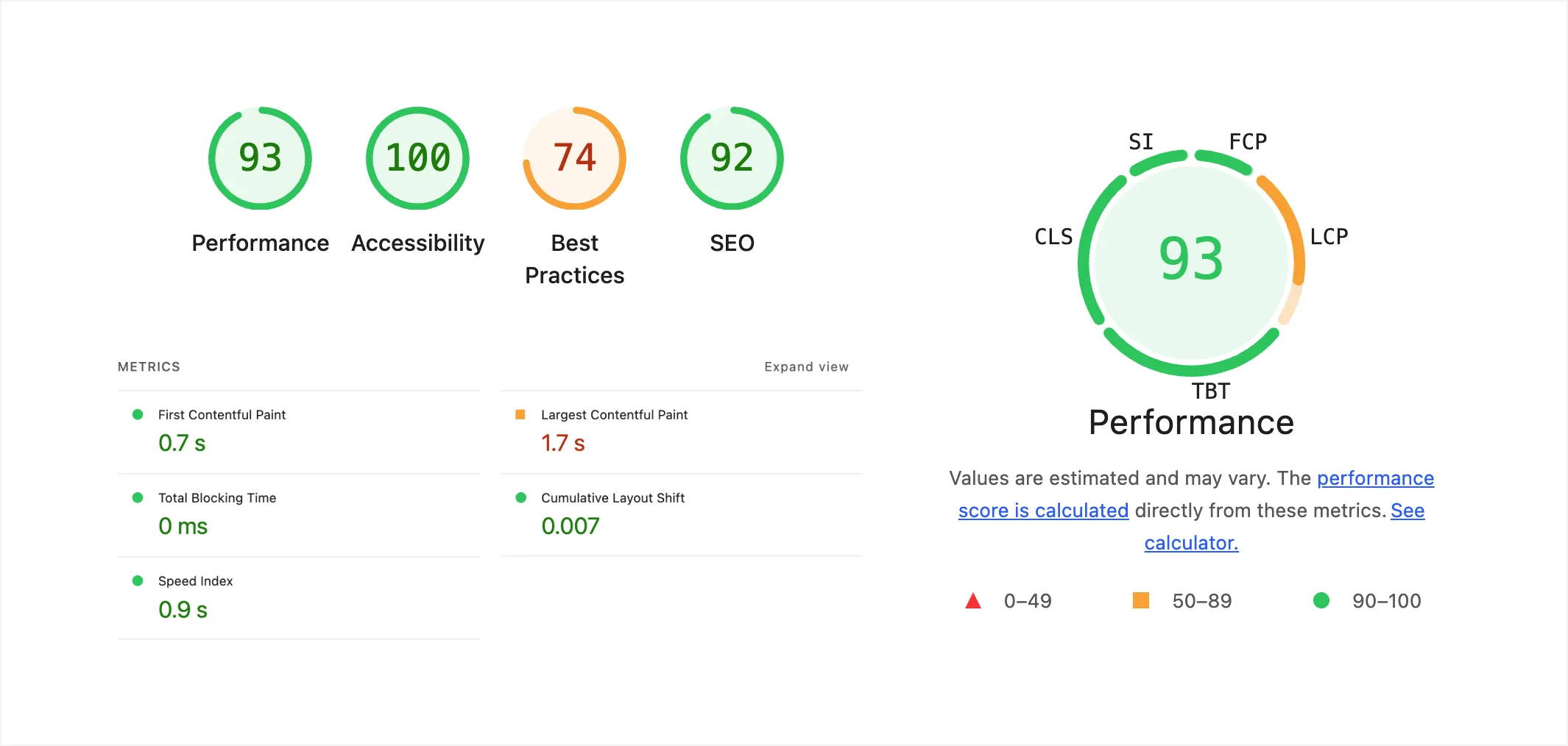 Technical SEO - Google Lighthouse