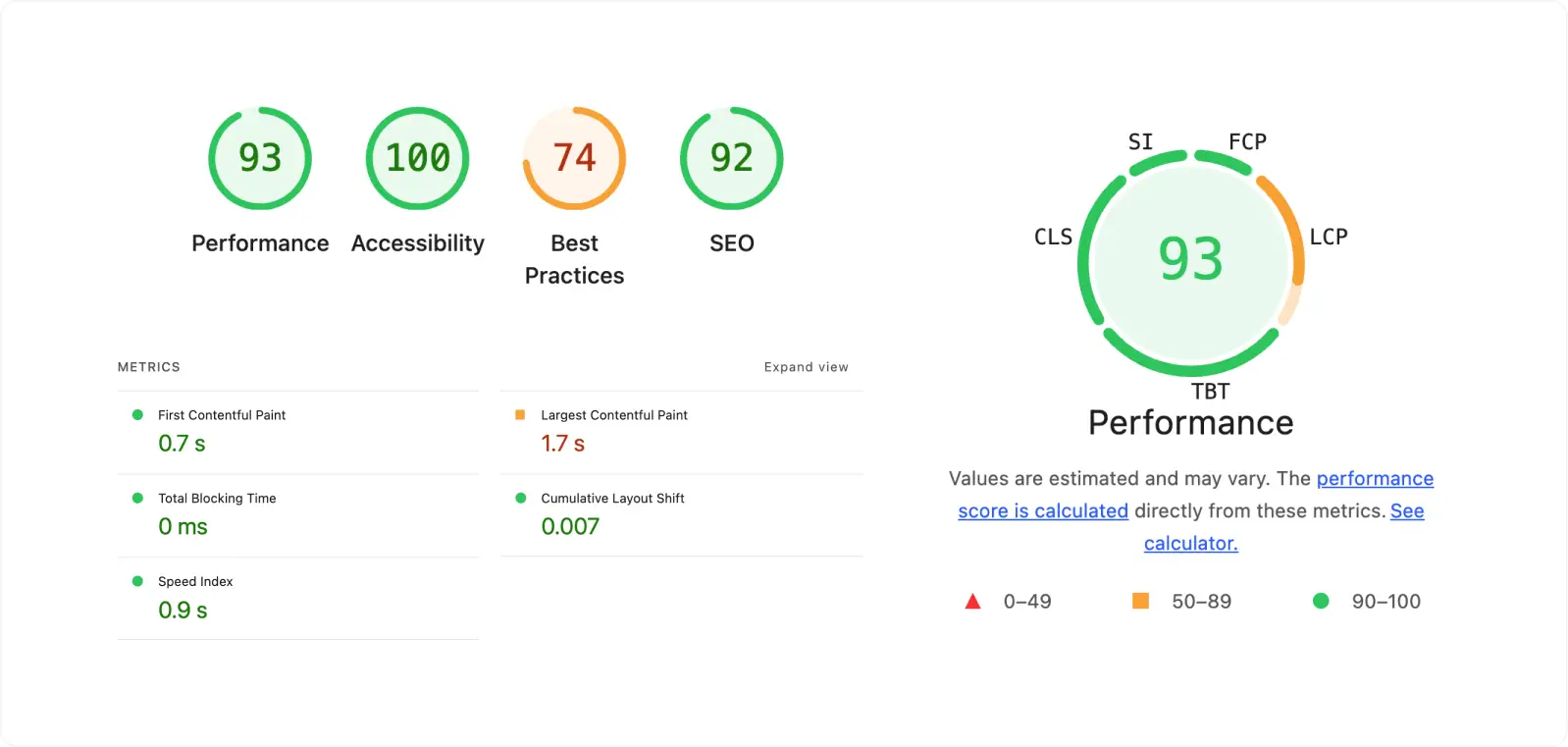 Technical SEO - Google Lighthouse